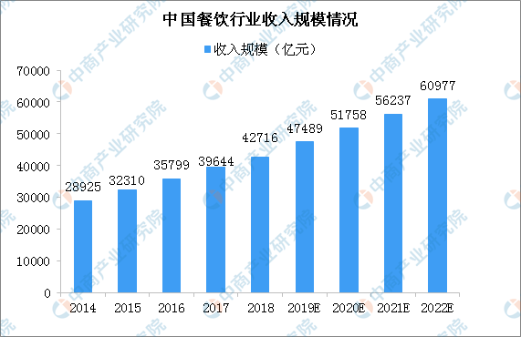 学厨师待遇怎么样，工资一般多少